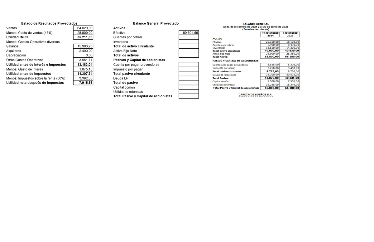 Estado de Resultados y Balance General Proyectados - Finanzas - Studocu