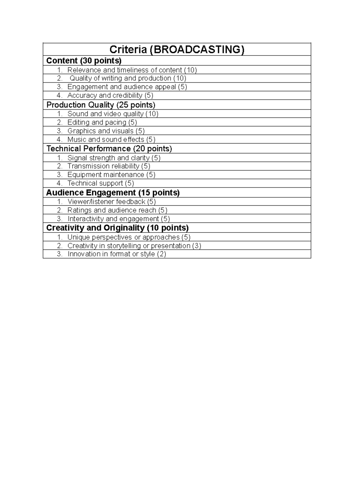 Broadcasting Criteria Evaluation (INBOUND 5347341639922593989) - Studocu