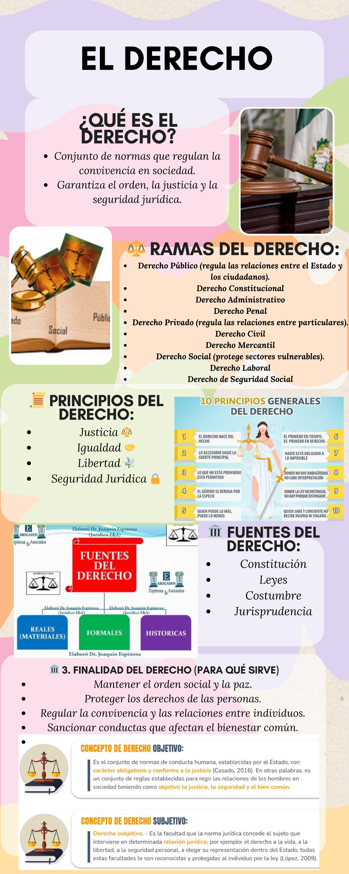 Infografía Derecho - INFOGRAFIA - ¿QUÉ ES EL DERECHO? Conjunto de ...