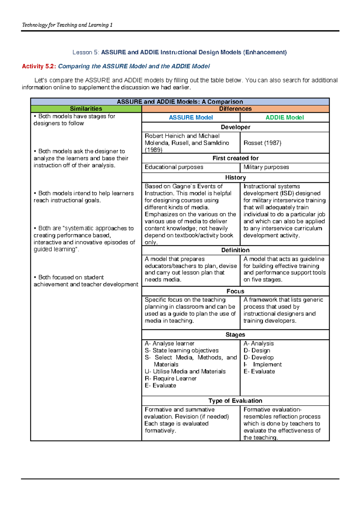 Comparing the Assure Model and the Addie Model - Technology for ...