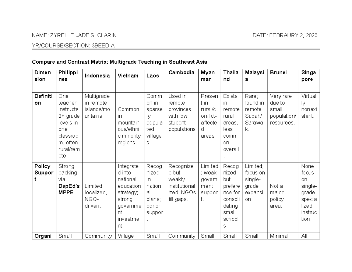 Comparative Analysis of Multigrade Teaching in Southeast Asia (EDU 101 ...
