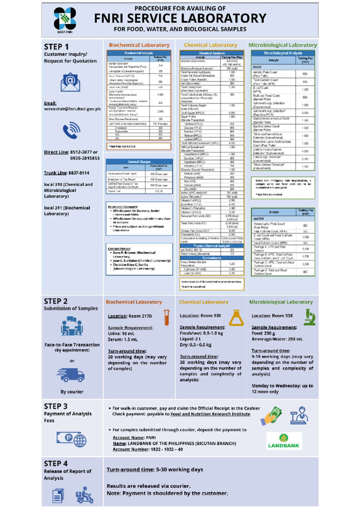 FNRI Service Laboratory Testing Procedures for Food, Water, and Samples ...