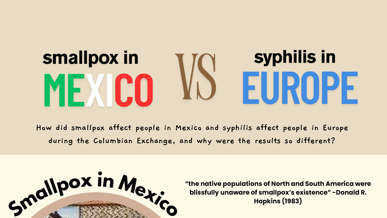 The Impact of Smallpox in Mexico vs. Syphilis in Europe During the ...