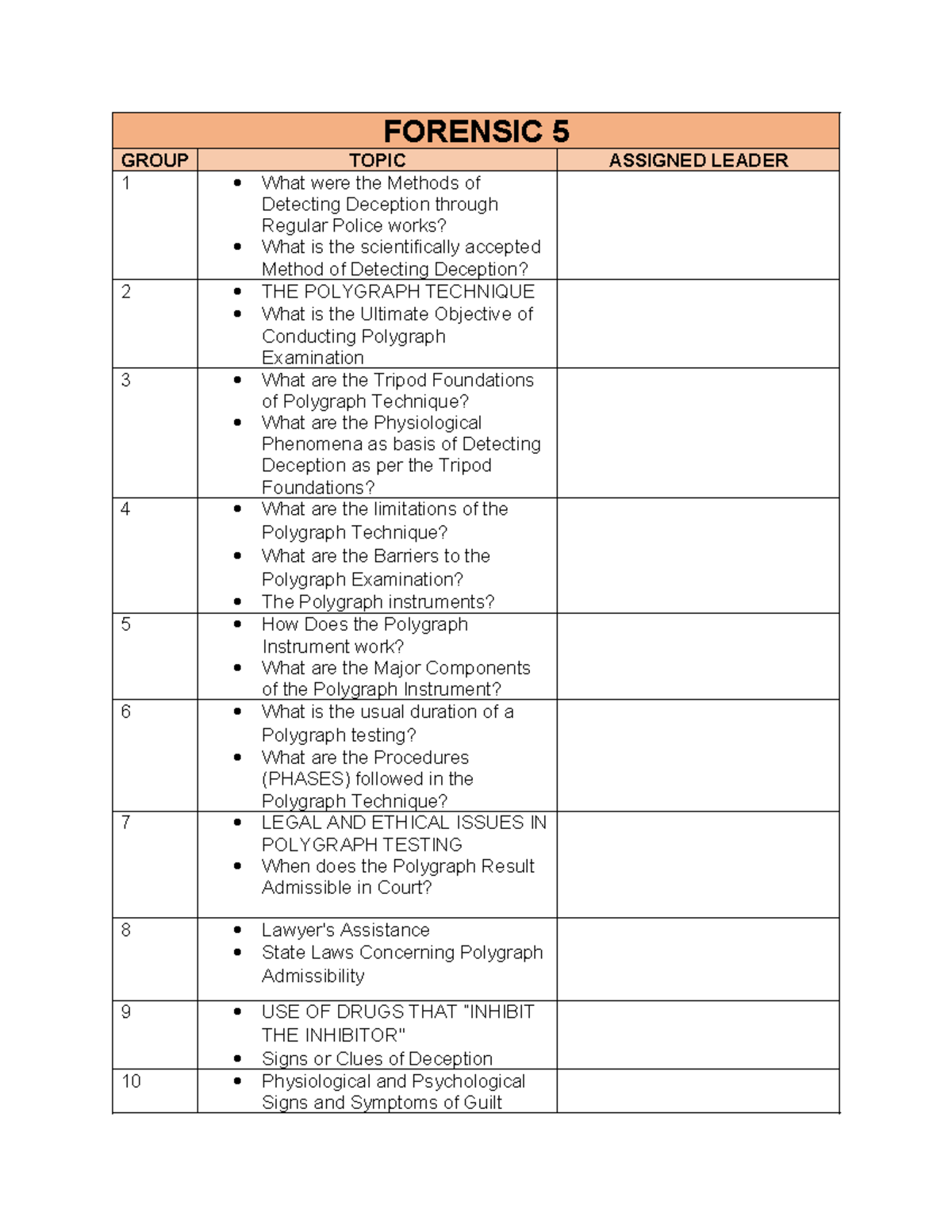 Forensic 5 Topics Afternoon Session - FORENSIC 5 GROUP TOPIC ASSIGNED ...