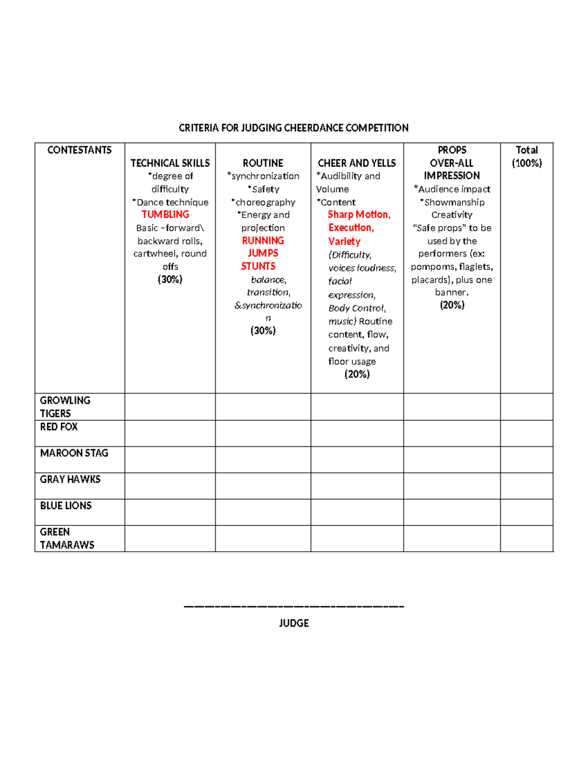 517576738 Judging Criteria for Cheerdance Competitions - Studocu