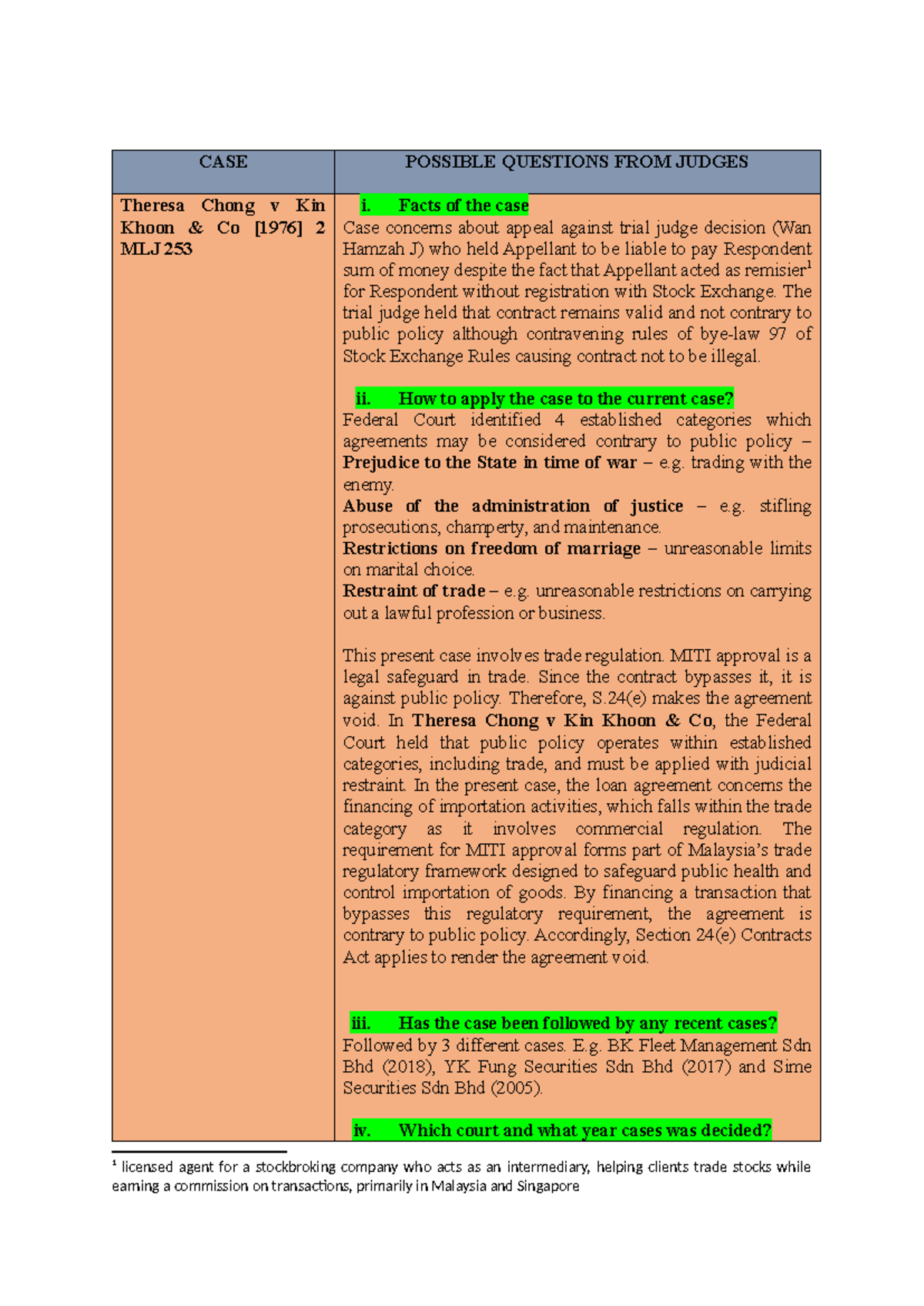 CASE STUDY: Possible Questions from Judges - Theresa Chong v Kin Khoon ...
