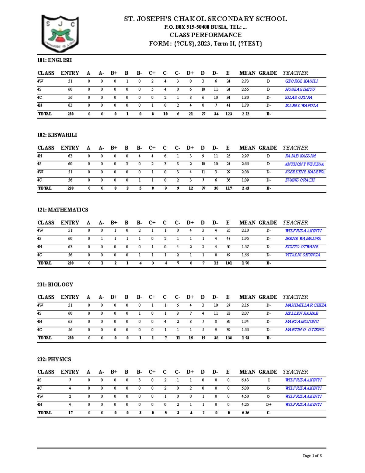 Class Performance Report for Subject P - Term II, 2023 - Studocu