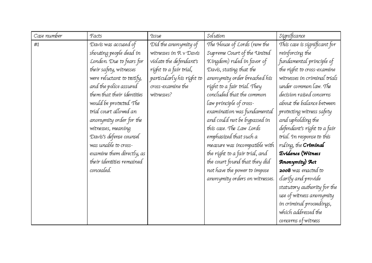 UK Constitutional Case Law Analysis: Key Rulings & Implications - Studocu