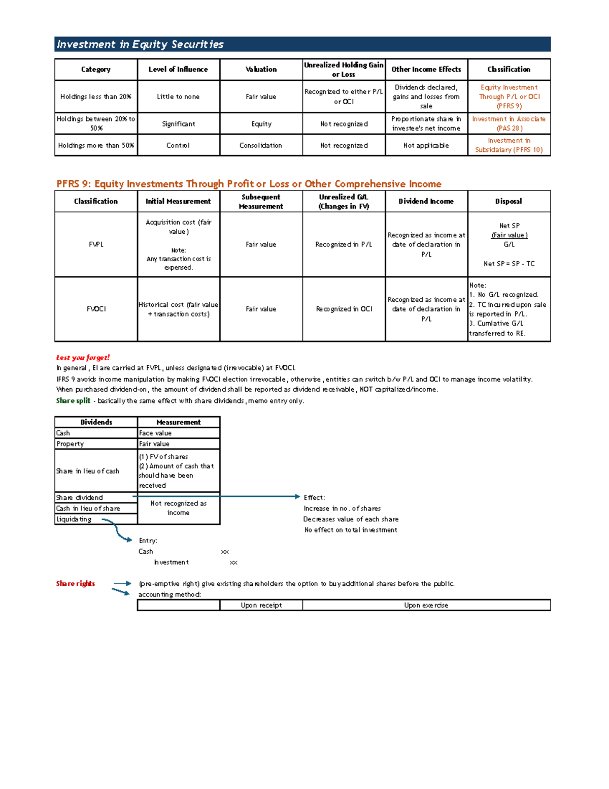 Equity Investment Notes: Valuation, Classification, and Measurement ...