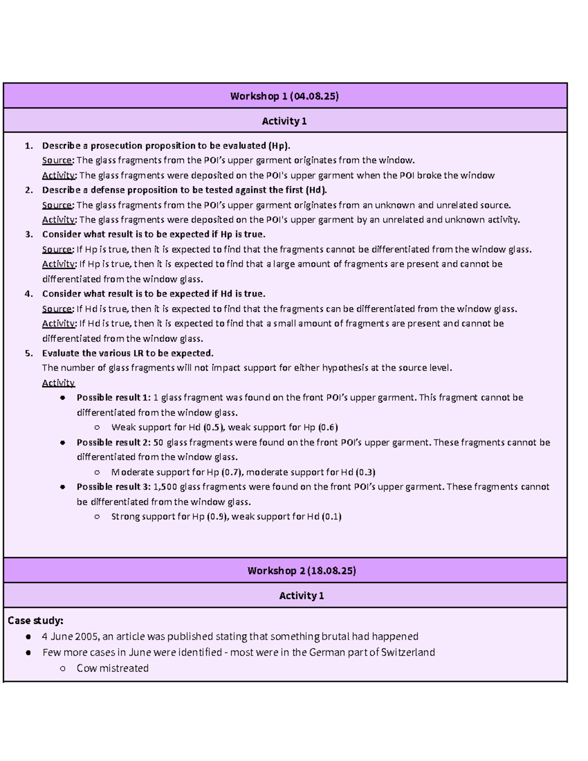 Complex Case Workshop Notes (Hp & Hd) - Activities Overview - Studocu