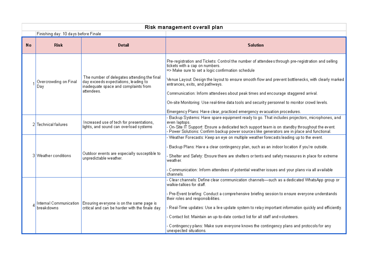 A. Program Situation - 2.3. Risk management plan - Risk management ...