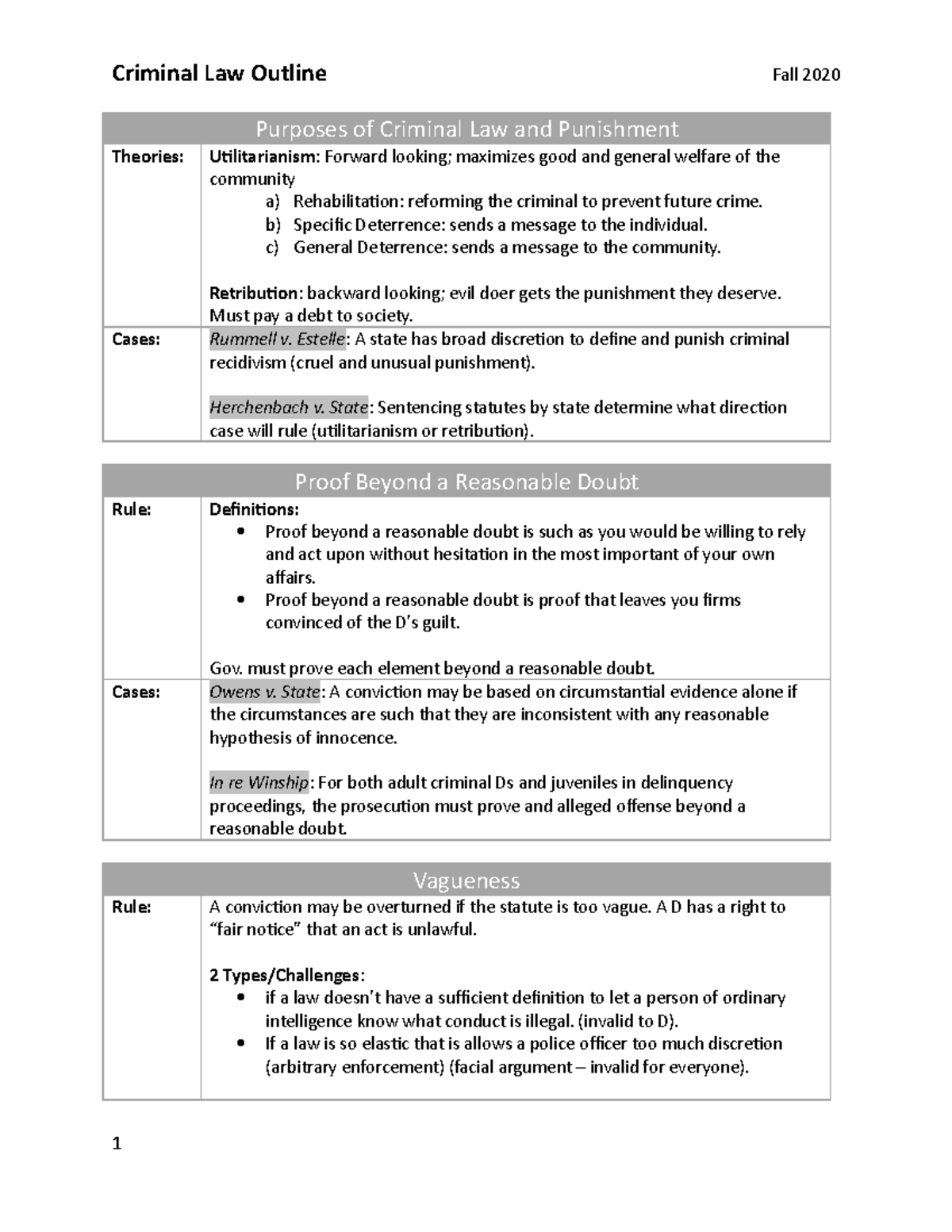 [Final] Criminal Law Outline (CRIM 101) - Key Concepts and Cases - Studocu