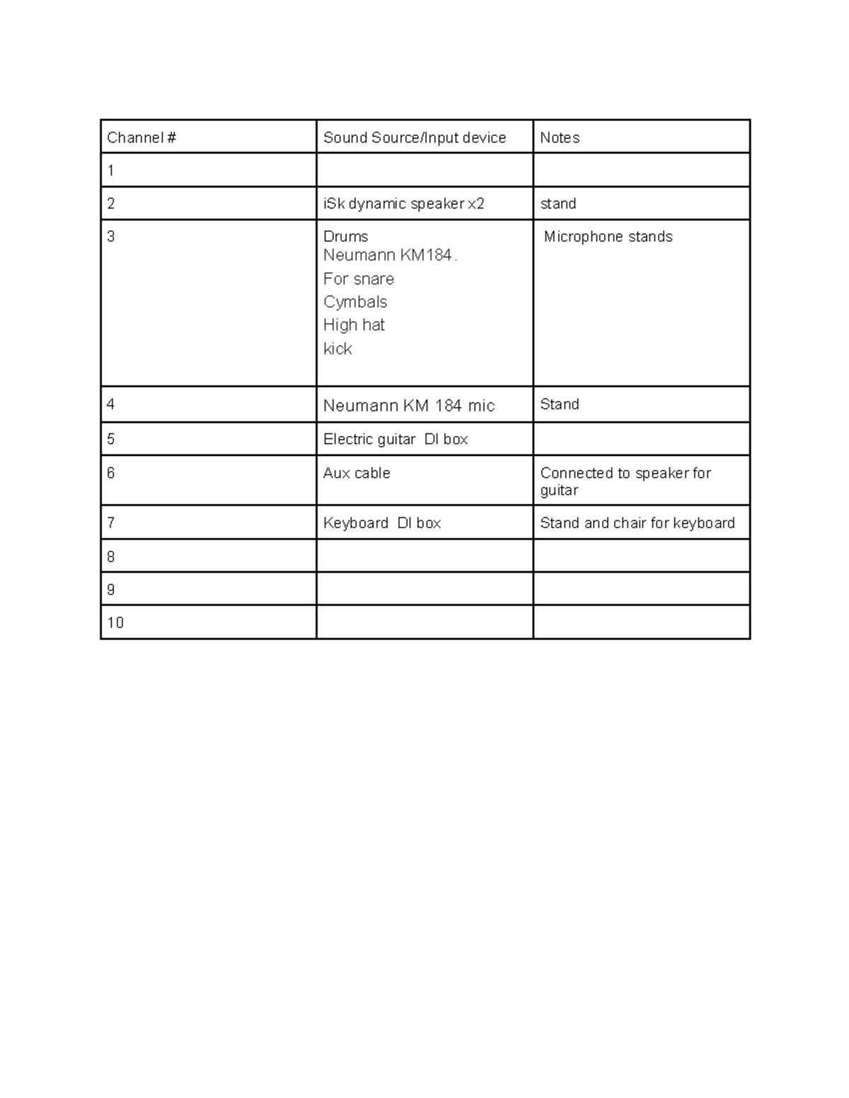 Input list again - Monkey - 11042NAT - Channel # Sound Source/Input ...