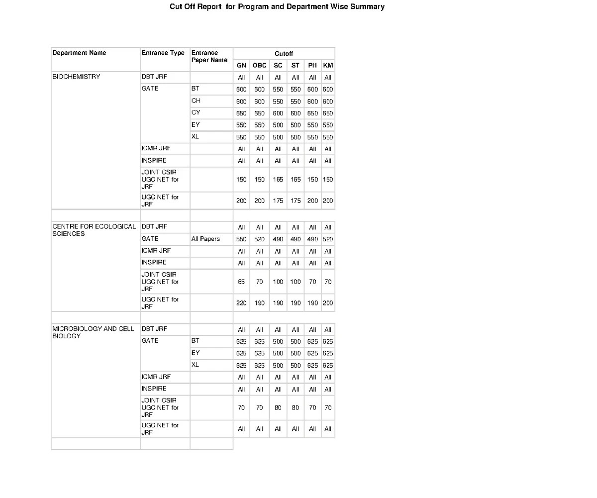 Young's Modulus Determination via Cornu's Method (Lab Report) - Studocu