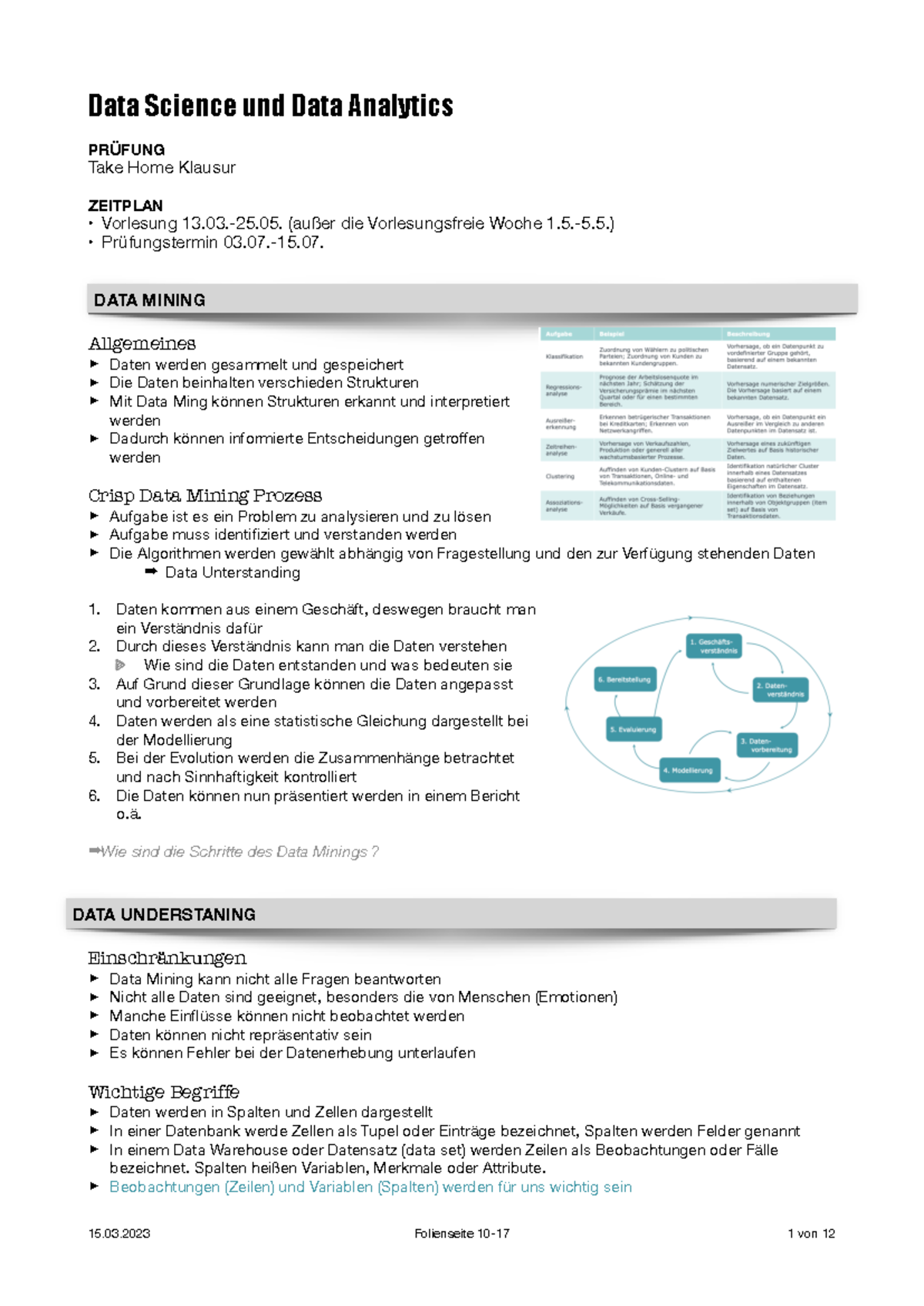 Data Science & Data Analytics: Klausurvorbereitung und Methodiken - Studocu