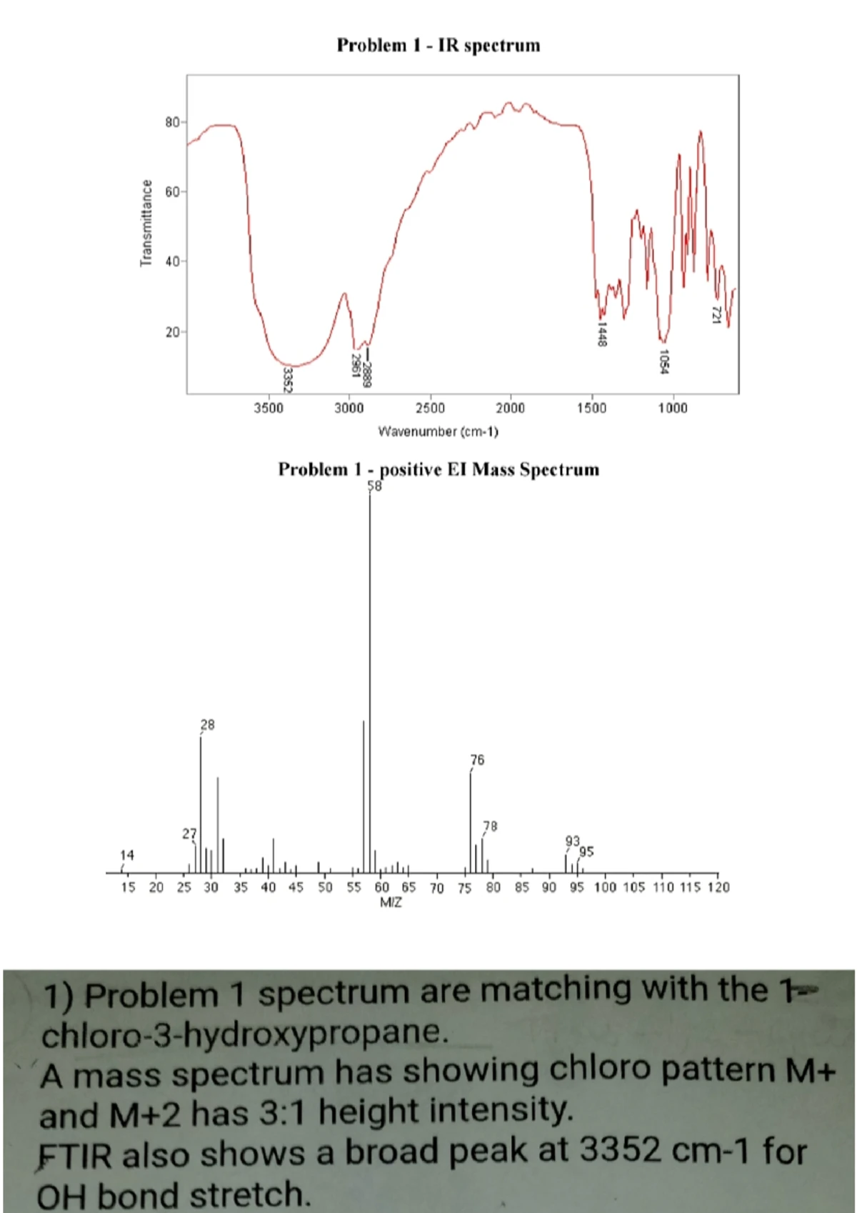 Post-Lab: Fischer Esterification of Benzoic Acid & TLC Analysis - Studocu