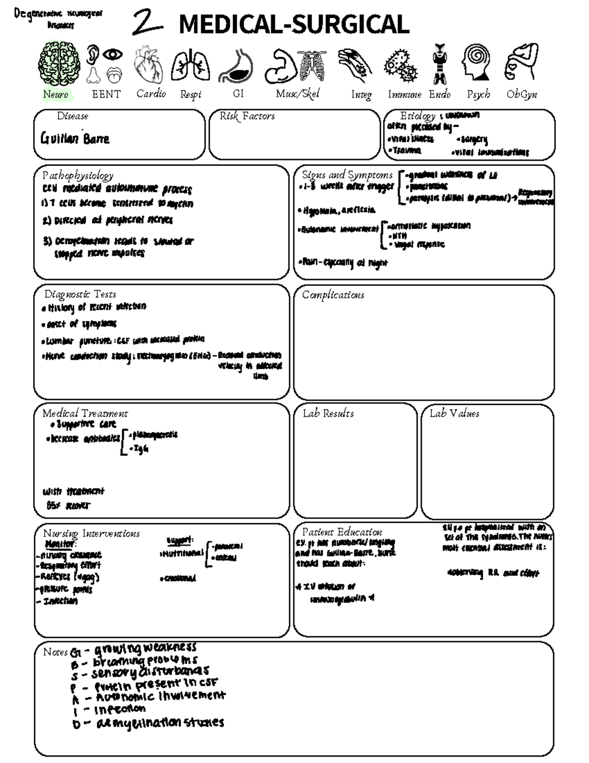 Med Surg II Final Exam Review - Neuro & MSK Diseases - Studocu