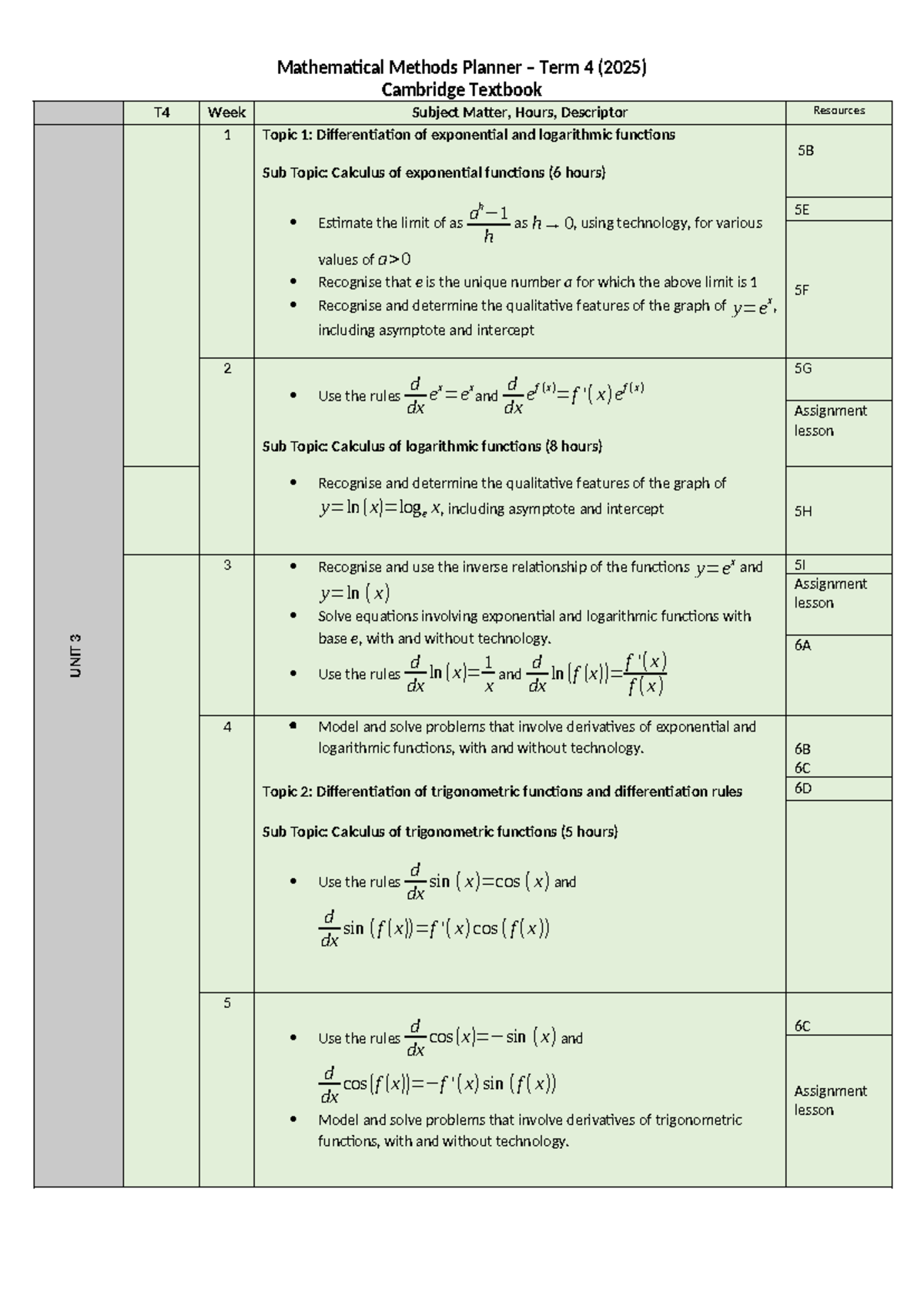 T4 2025 Week 1 Math Methods Planner: Differentiation &amp; Calculus - Studocu