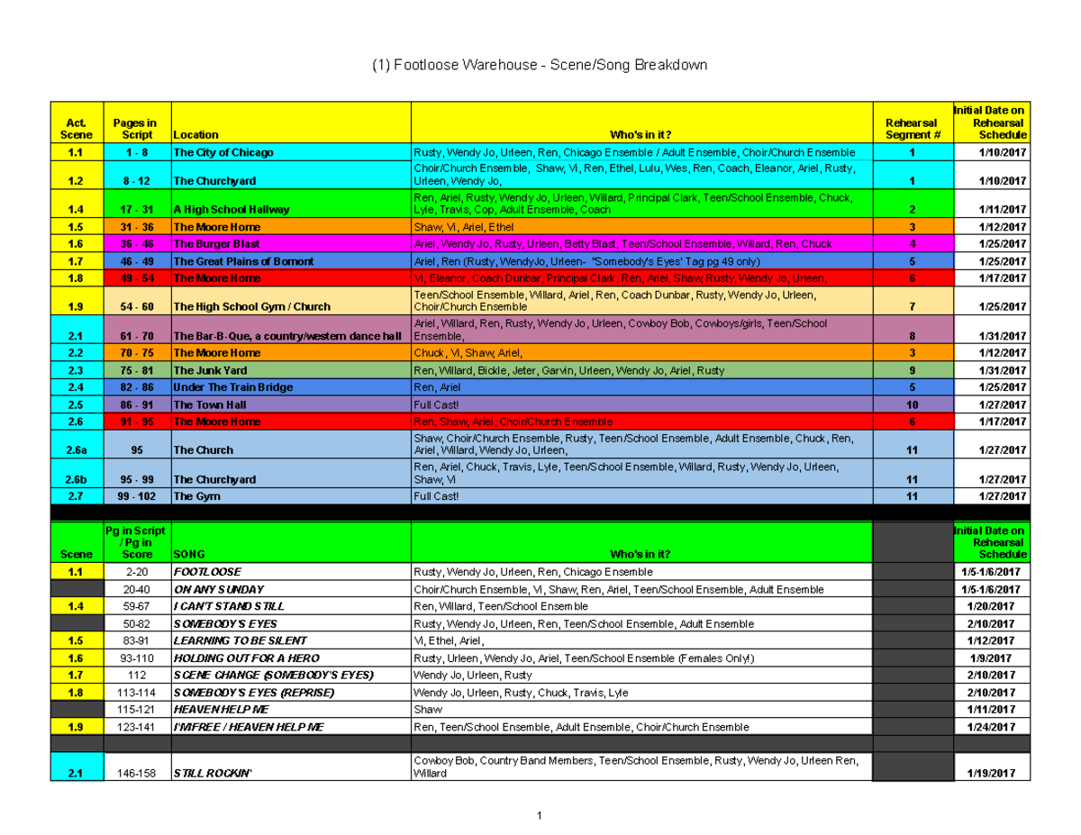 Footloose (Course Code) Scene Breakdown and Rehearsal Schedule - Studocu