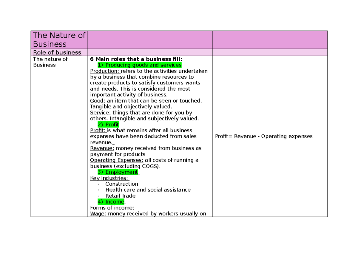 The Nature of Business: Key Roles and Concepts Study Notes - Studocu