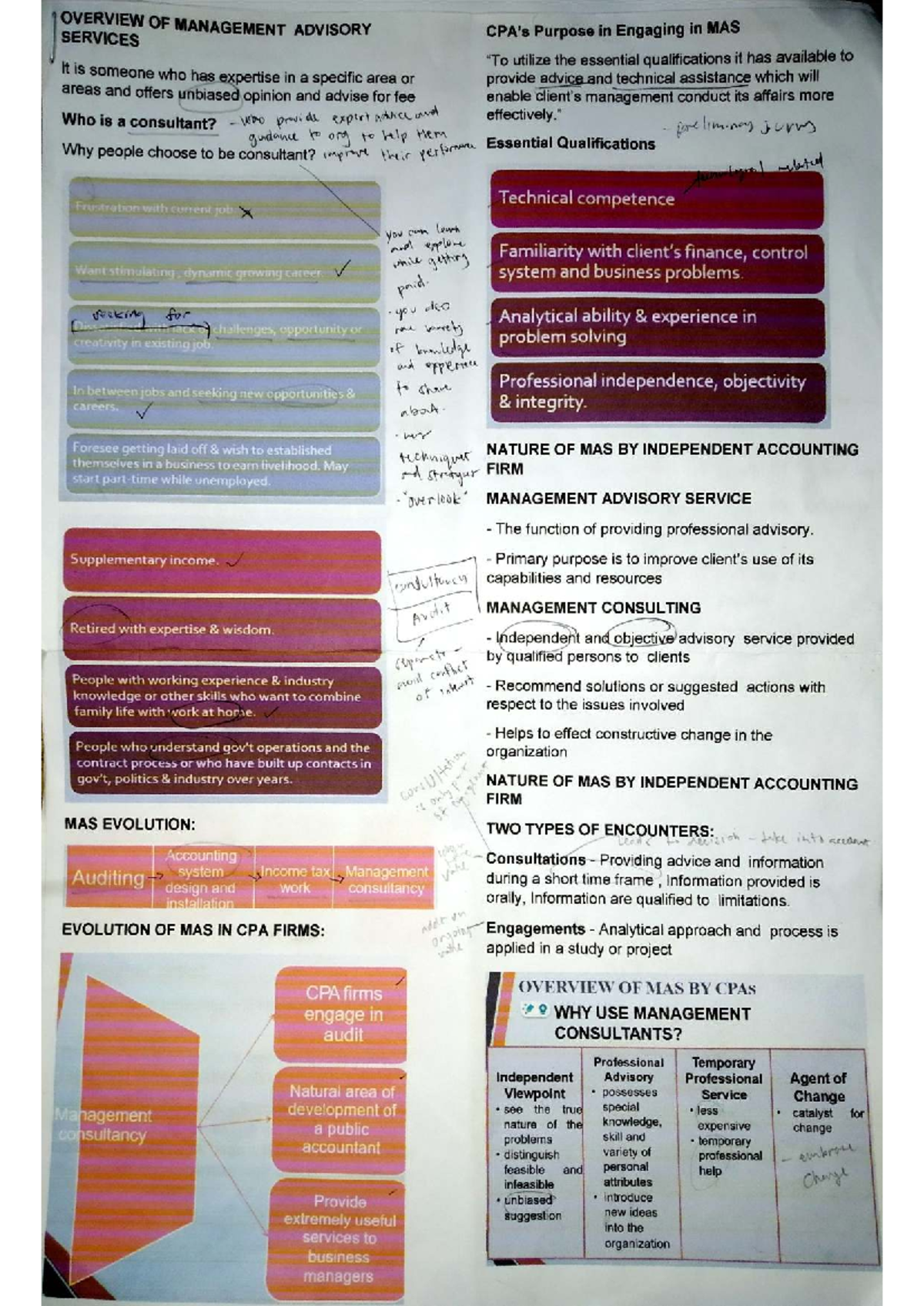 Management Advisory Services Overview: Key Insights and Trends (MAS ...