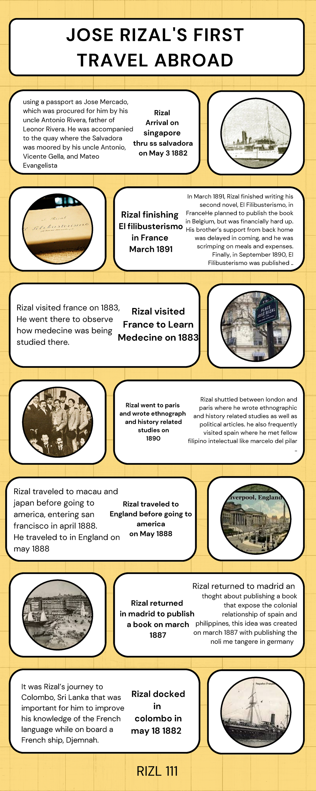 Yellow Modern History Timeline Infographic - JOSE RIZAL'S FIRST TRAVEL ...