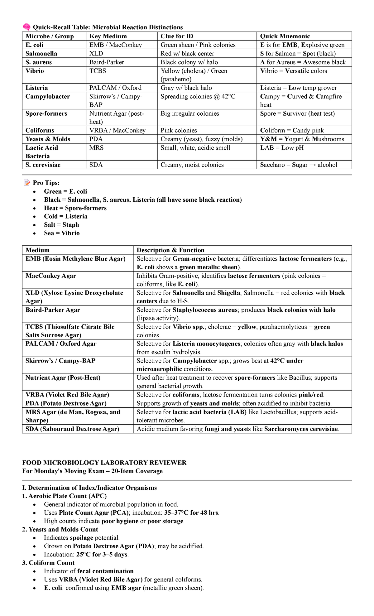 Finals LAB Reviewer: Microbial Identification Techniques and Media ...