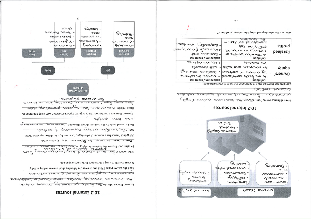 0879 001 - Notes on External and Internal Sources of Finance - Studocu