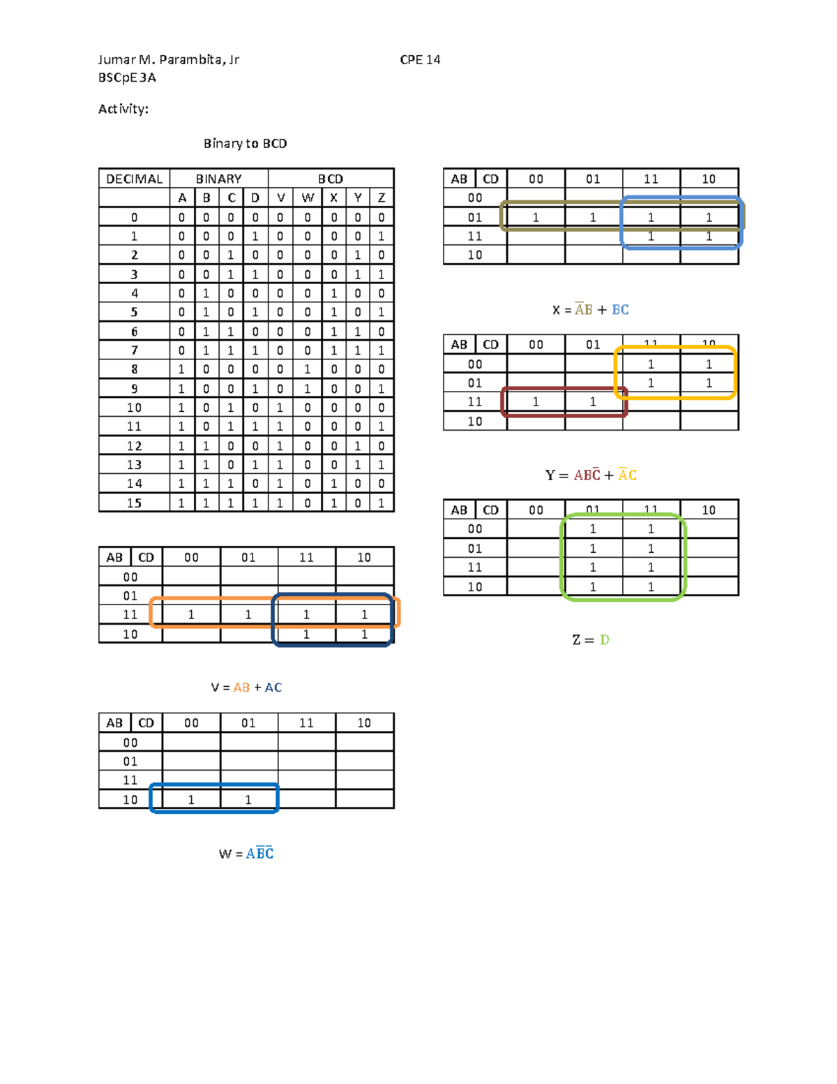 Activity Binary Converter (table and kmap) - Jumar M. Parambita, Jr CPE ...