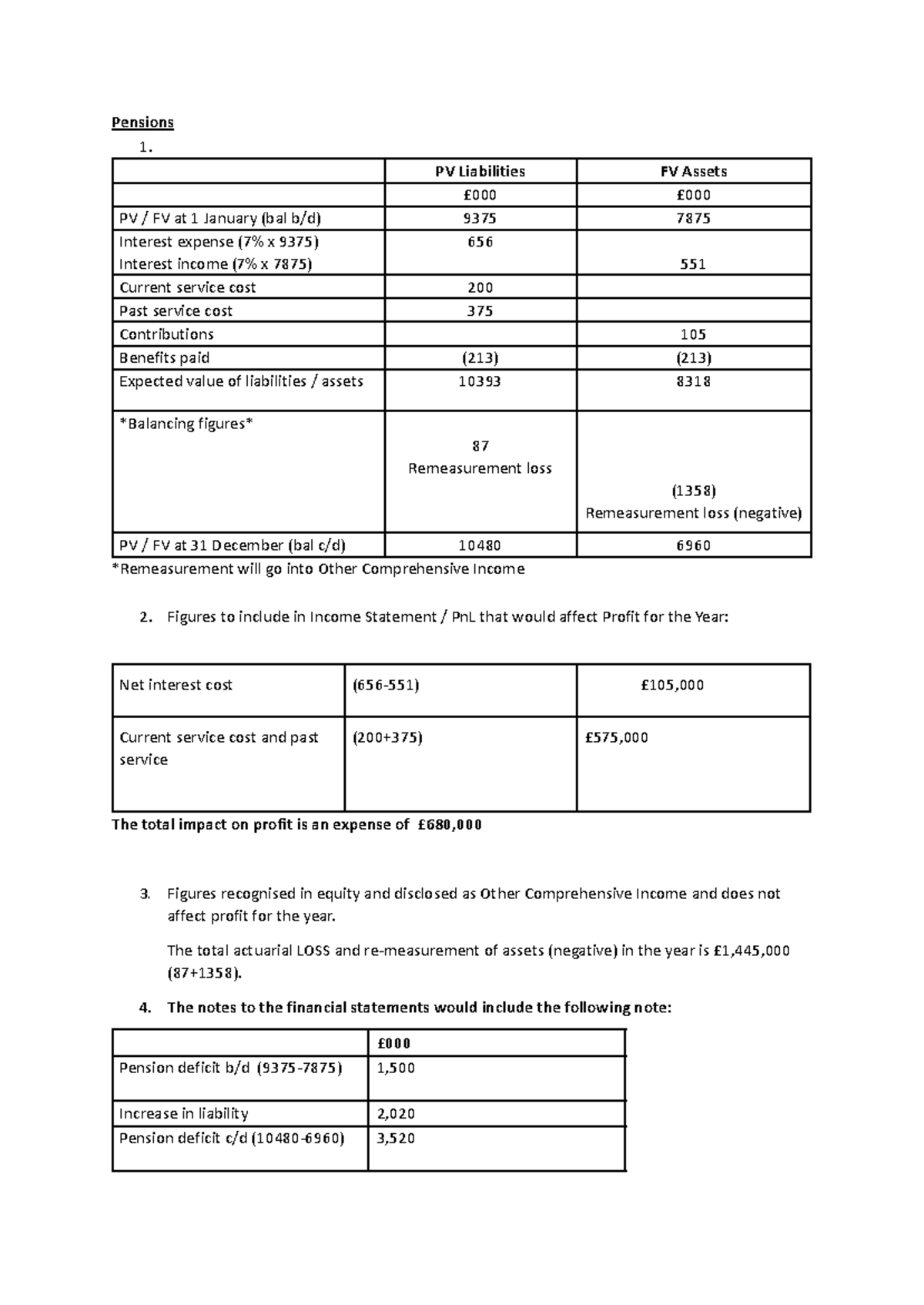 Pensions and Financial Statements Analysis CR Notes: Key Insights and ...