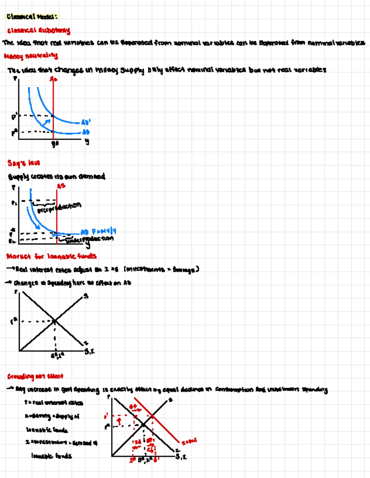 ECON 162 Review Sheet for Final Exam - Spring 2024 - Studocu