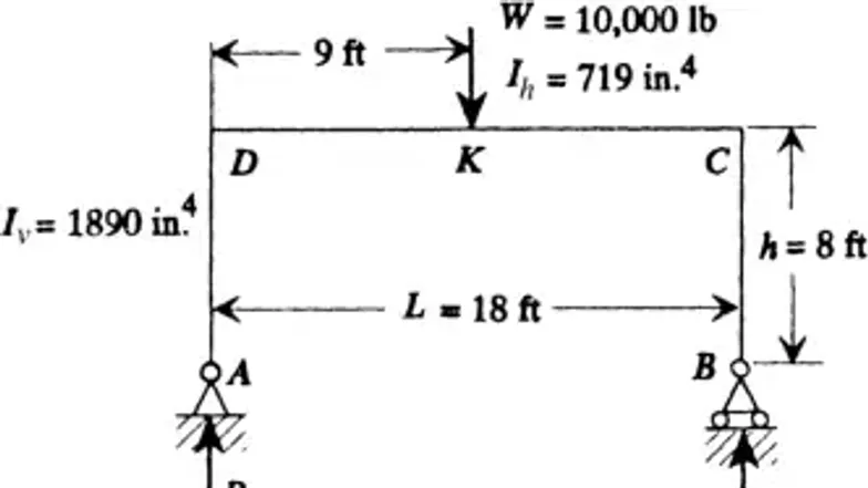 Frame Formulae and Analysis in Mechanical Engineering (ME 101) - Studocu
