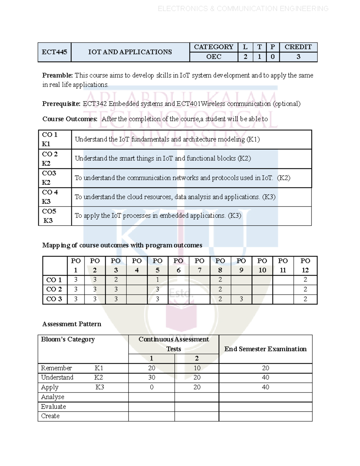 Syllabus-IOT - Syllabus - ECT445 IOT AND APPLICATIONS CATEGORY L T P ...