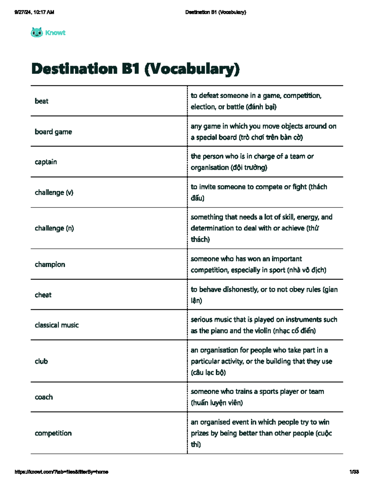 Vocabulary Notes for Destination B1 - English - Studocu