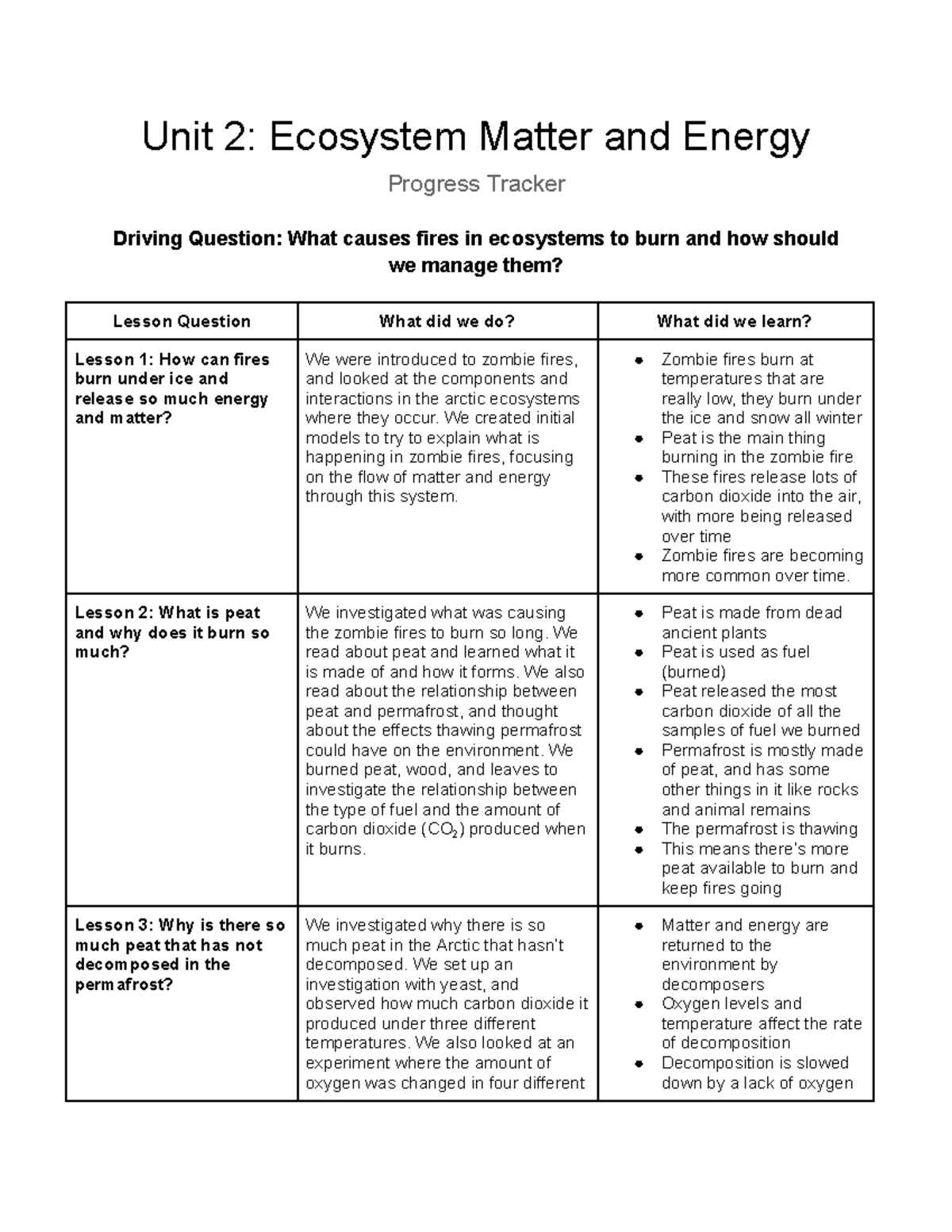 Unit 2: Ecosystem Matter & Energy - Zombie Fires & Peat Management ...
