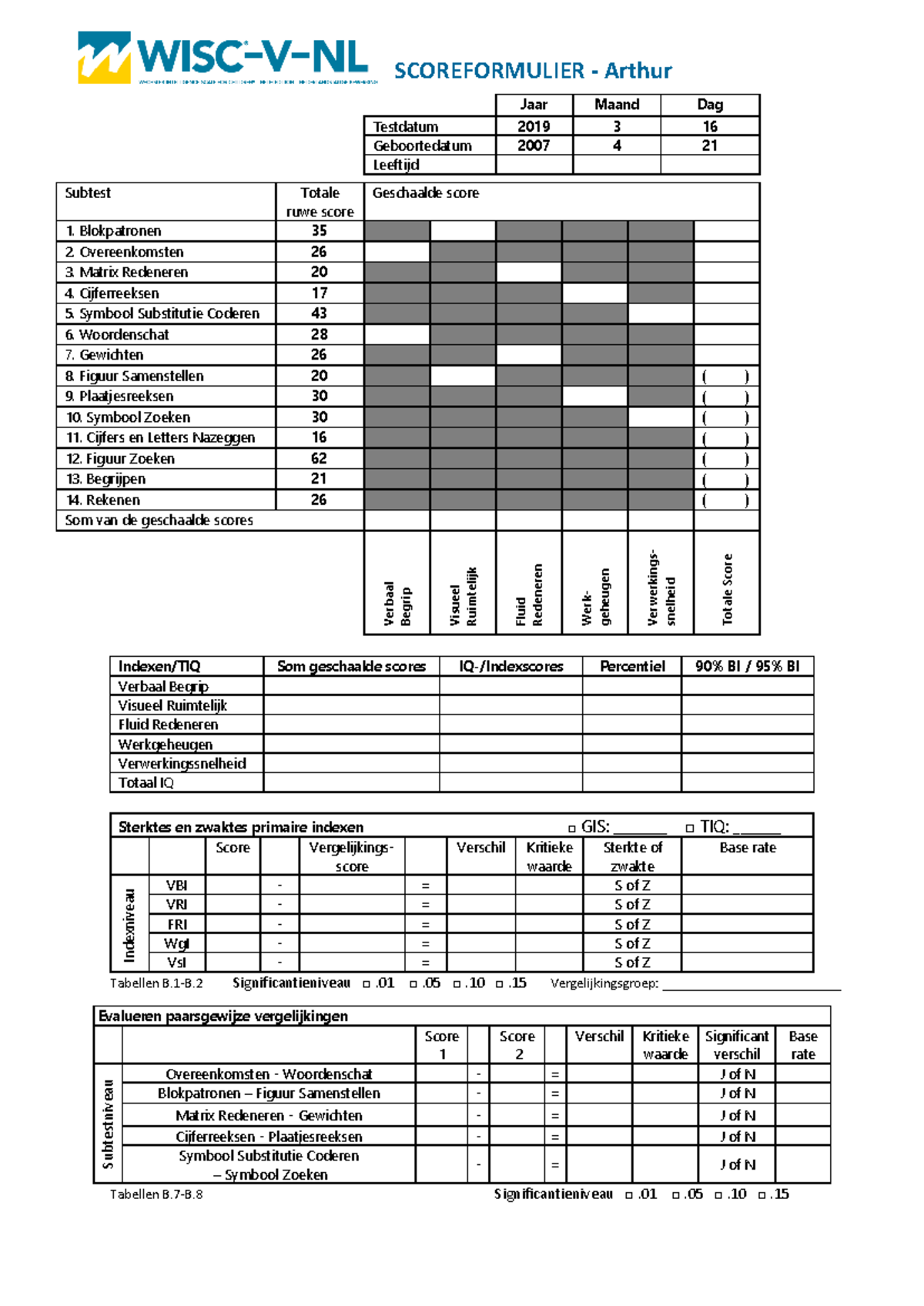 Nieuwe Scoreformulieren voor Lege Testresultaten - Arthur en Felix ...