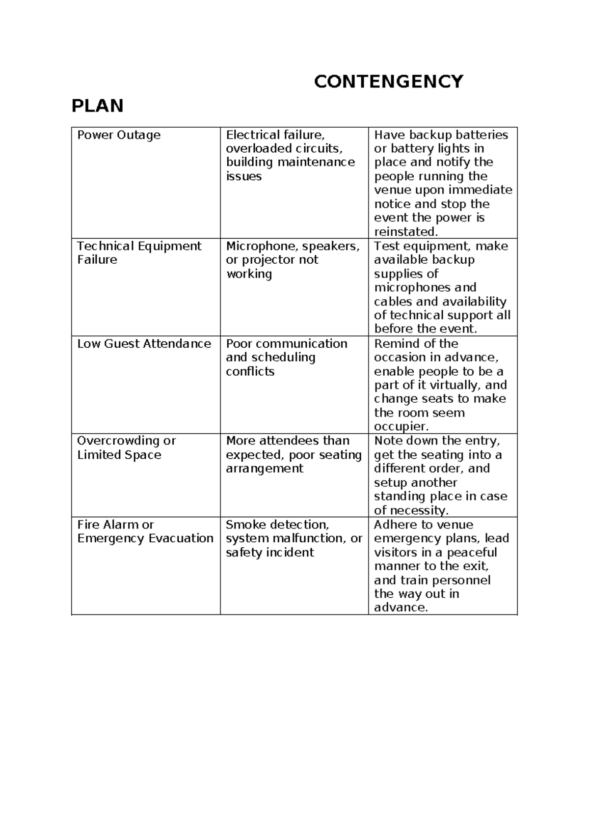 Contingency Plan for Event Management: Power Outage & Emergencies - Studocu
