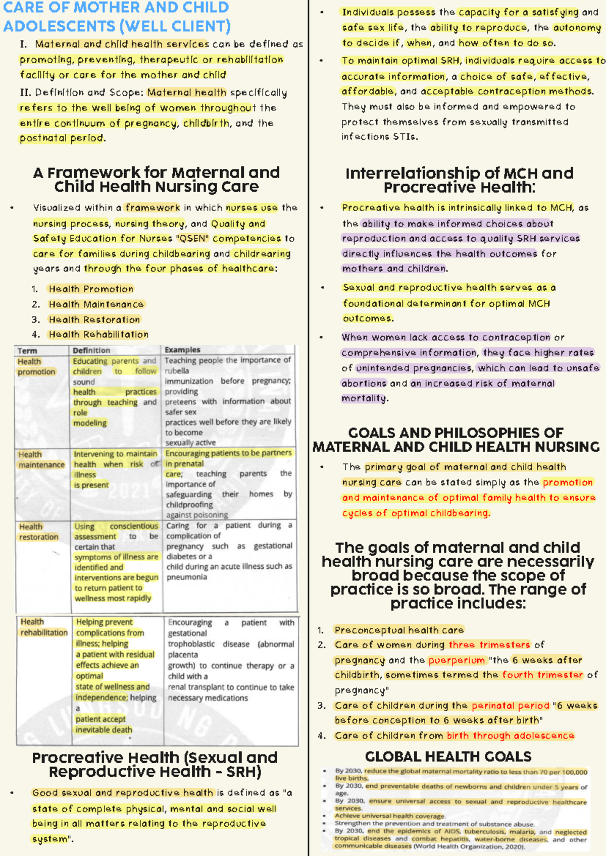 Maternal and Child Health Nursing (MCHN) Overview and Standards - Studocu