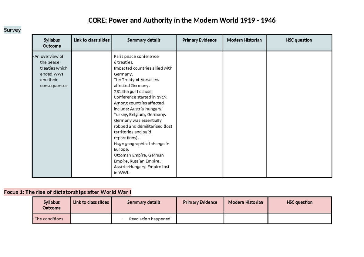 Study Notes CORE Power & Authority, template to use - CORE: Power and ...