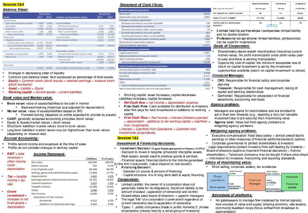 IS2218-Midterm Cheat Sheet: Key Concepts in Financial Management - Document Preview