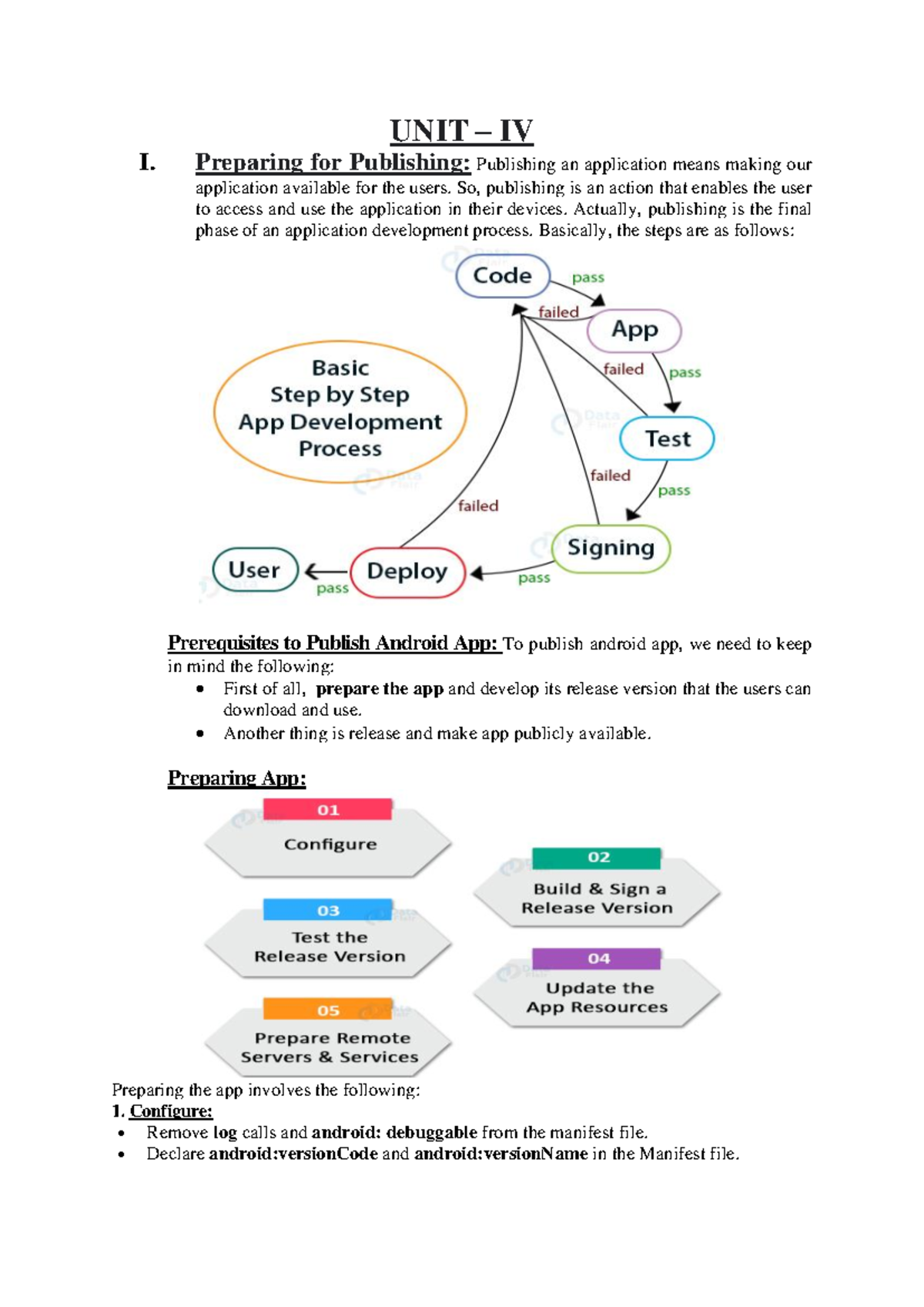 Unit IV - Lecture notes 2 - UNIT – IV I. Preparing for Publishing ...