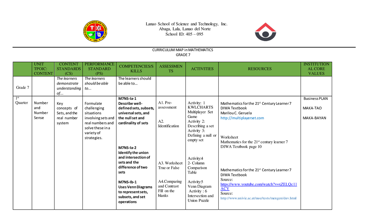 Curriculum MAP MATH 7 - Lanao School of Science and Technology, Inc ...