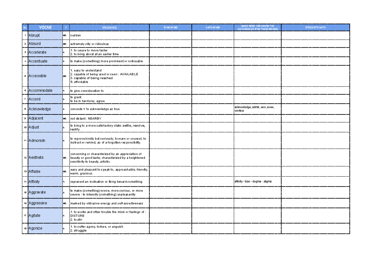 [2024] Digital SAT Vocabulary Study Guide - Studocu