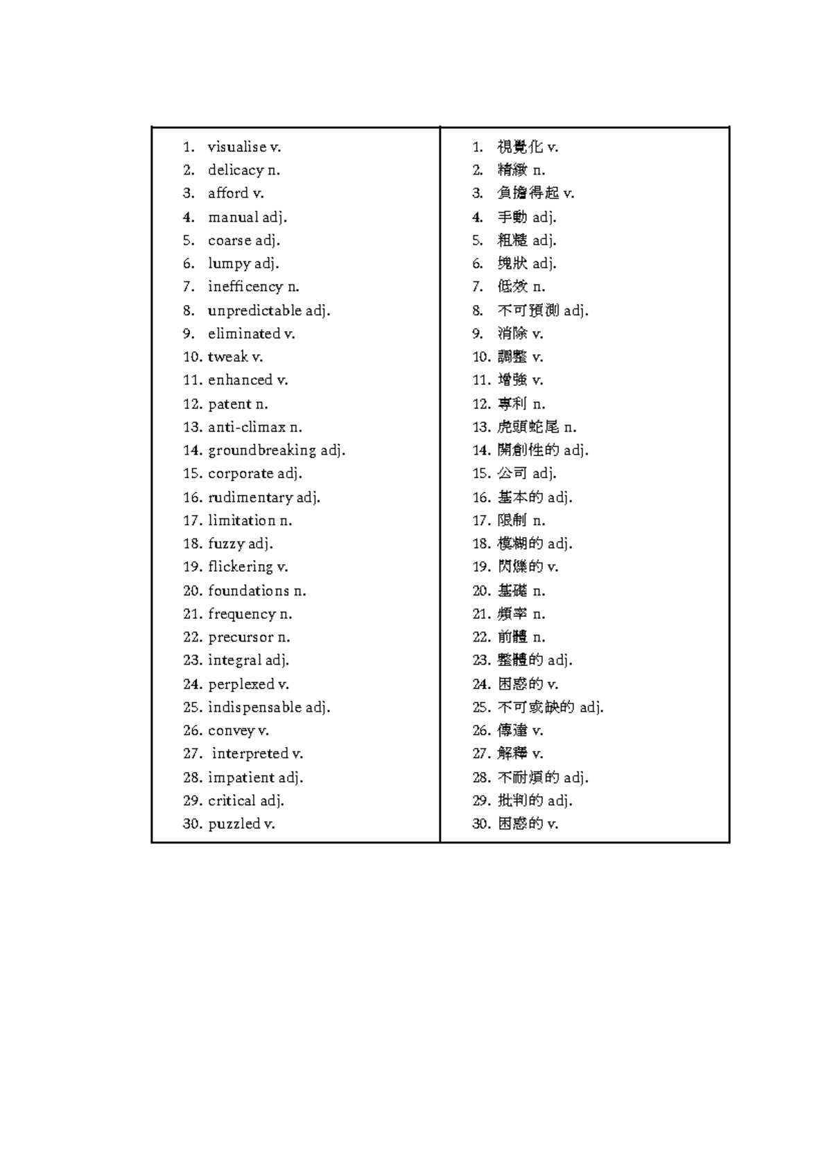 S2 English UT 20250602 Vocabulary List and Definitions - Studocu