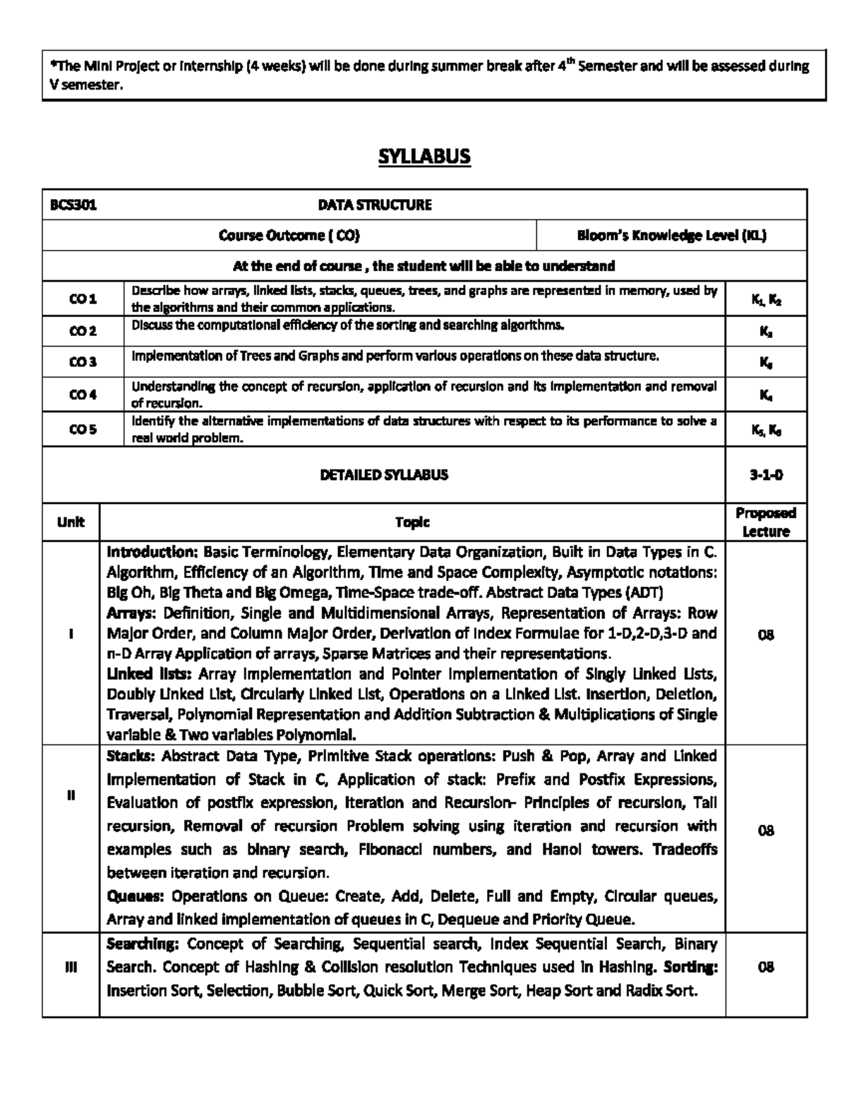 3rd Semester Course Syllabus Overview and Requirements - Mini Project ...
