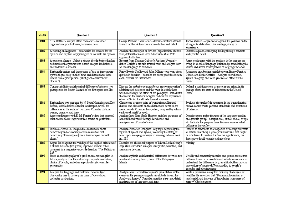 AP Lang Prompts Compilation: Comprehensive Guide to Essay Topics - Studocu