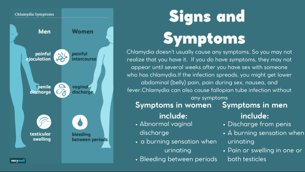 Chlamydia Men Symptoms