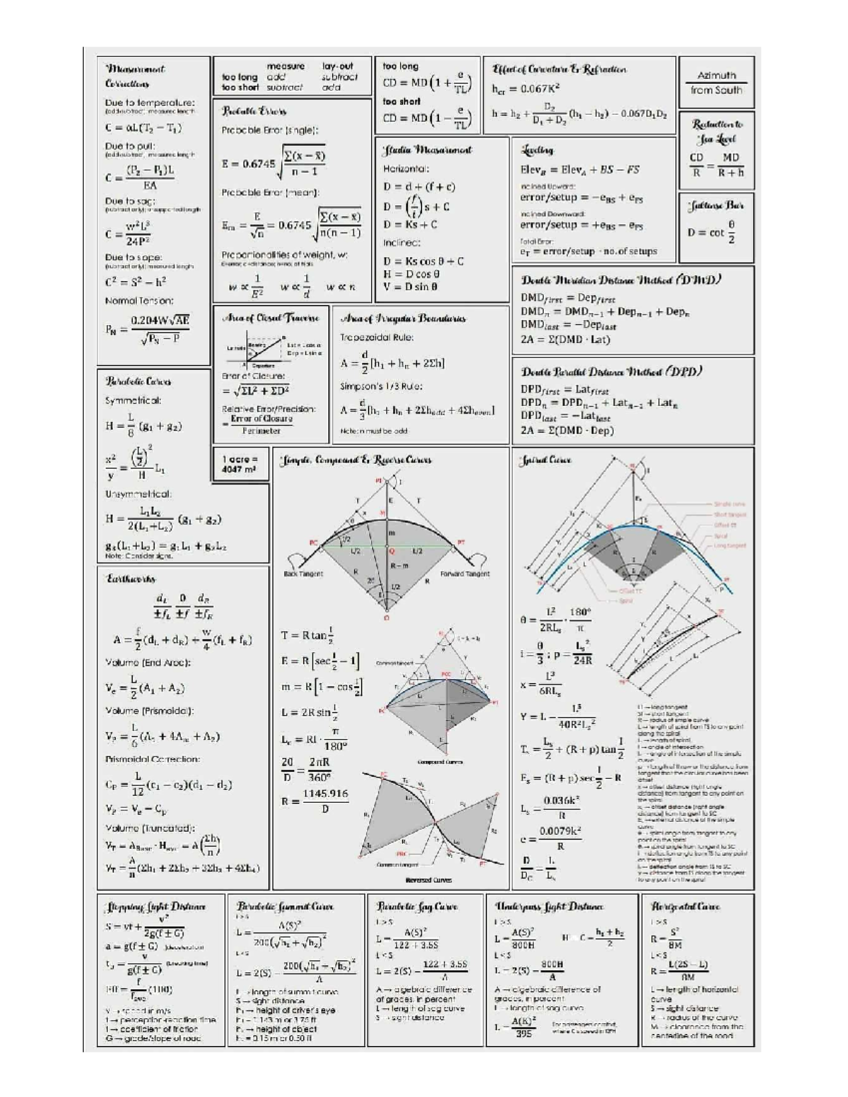 CTTO: Measurement Corrections and Probable Errors in Engineering - Studocu