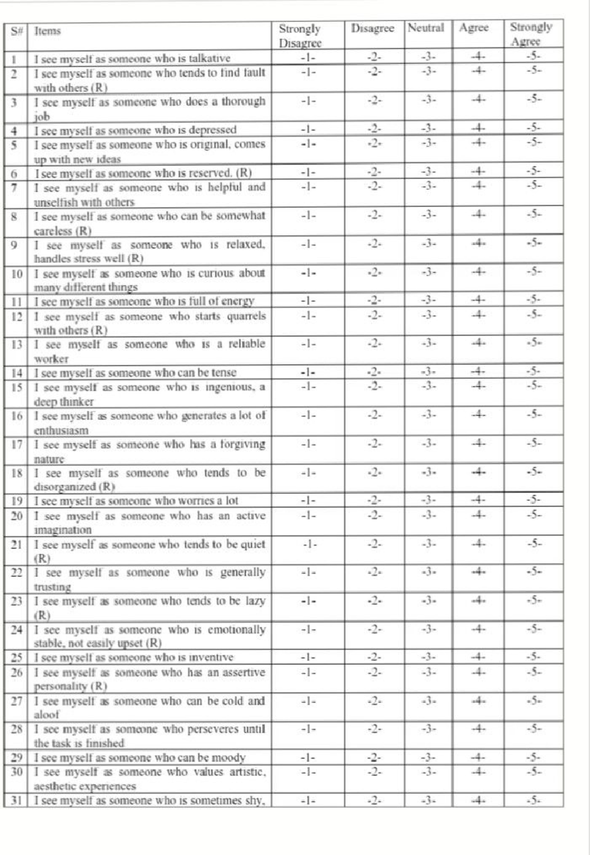 BIG Five Inventory Personality Test Analysis - Studocu