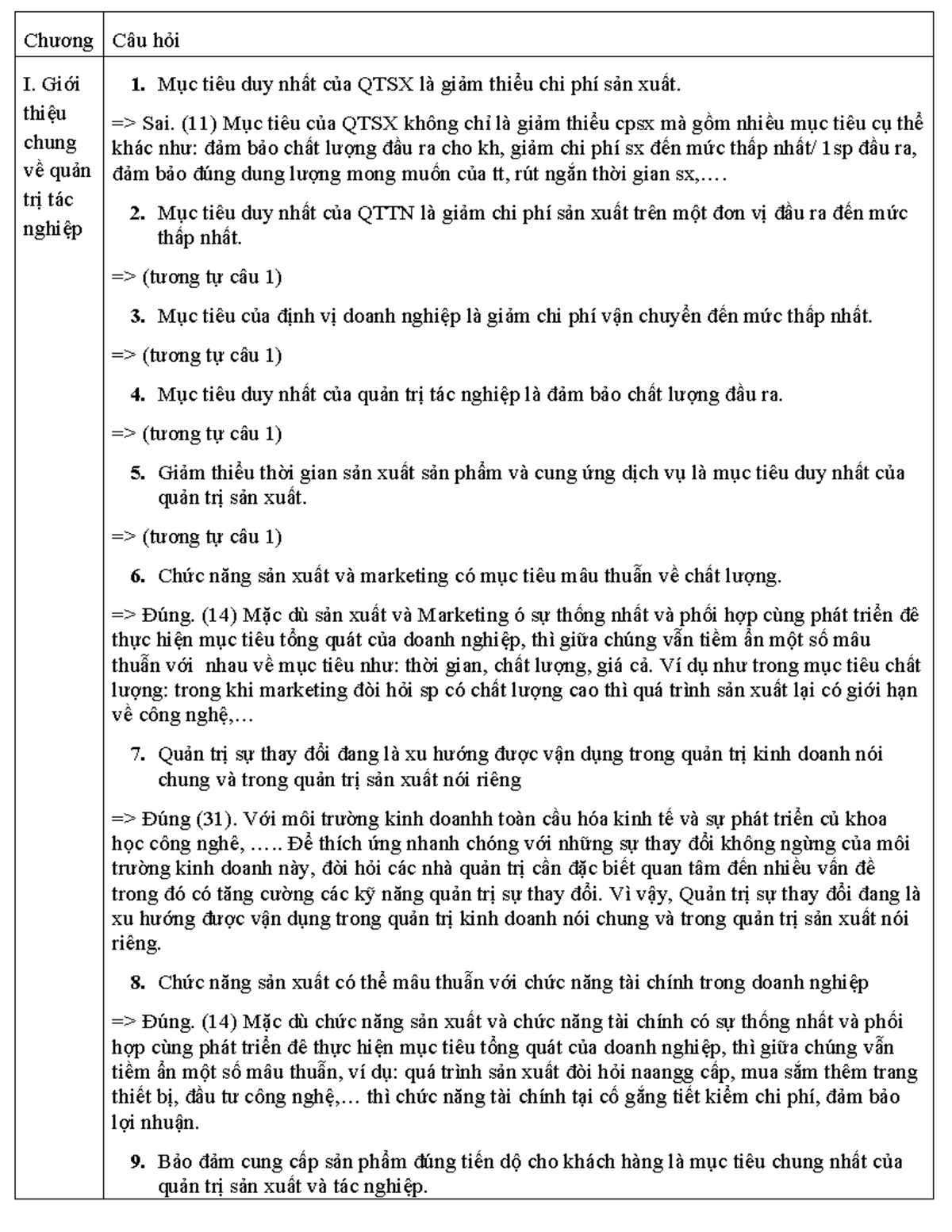 Đề và câu hỏi mẫu - Quản trị Vận hành 2: Tài liệu tham khảo cần thiết - Document Preview